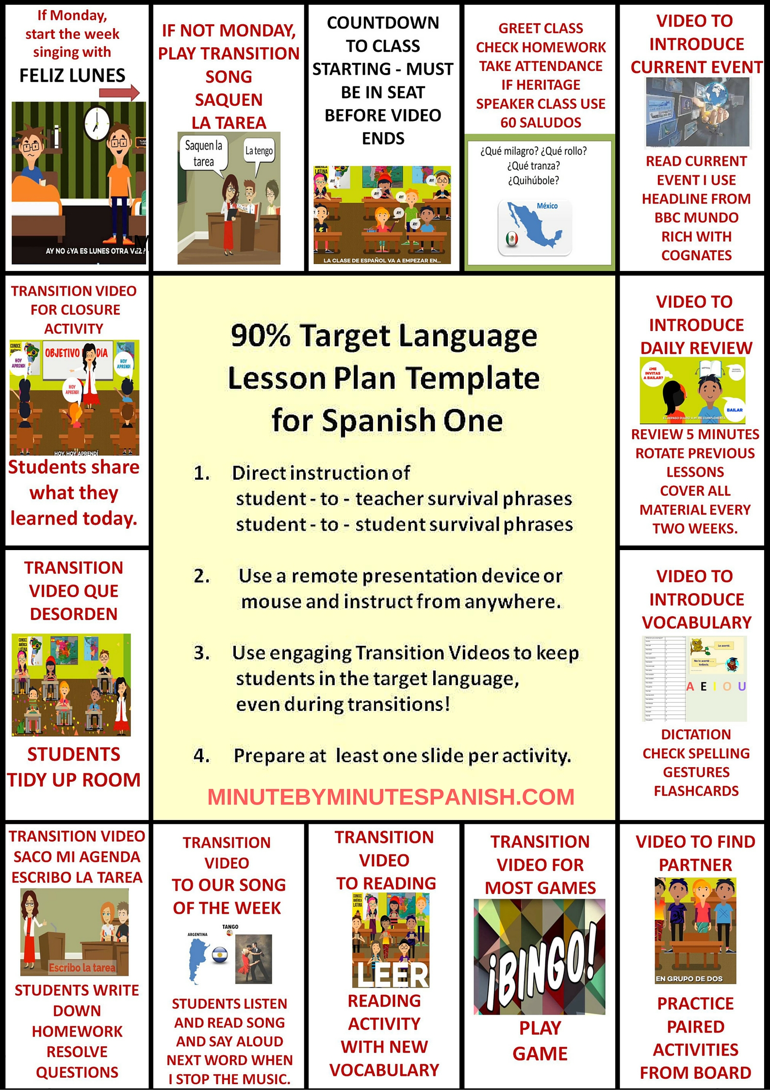 90% TARGET LANGUAGE LESSON PLAN TEMPLATE