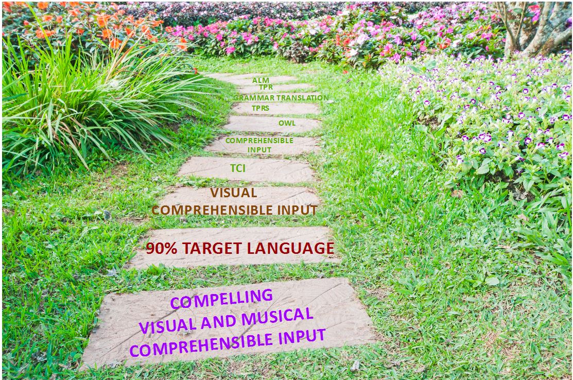 tprs, tci,ci,cvmci, steps along the path to creating teaching voice for language teachers spanish french german latin chinese esl