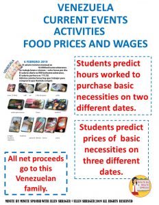 Wages and food prices in Venezuela in 2019