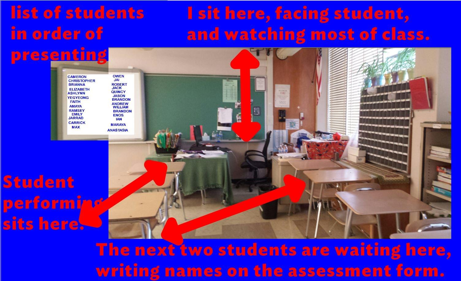 Speedy Speaking Assessments Magic