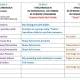 Plan A and Plan B for Spanish Day One